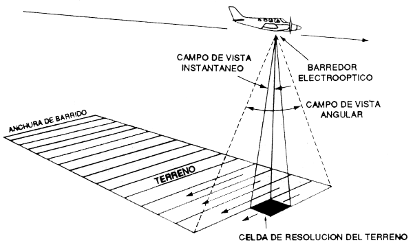 Figura 4.5