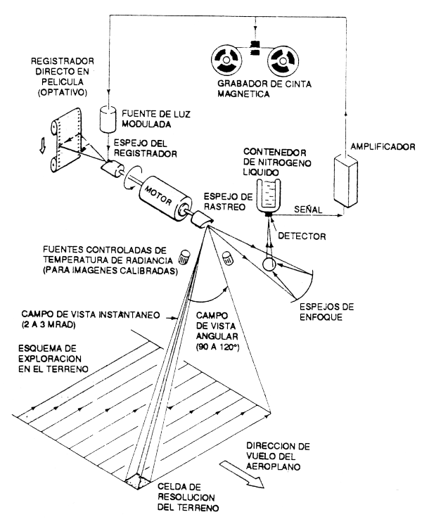 Figura 4.6