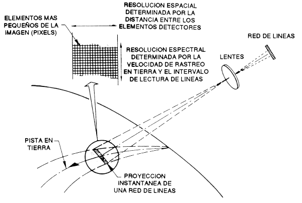 Figura 4.7