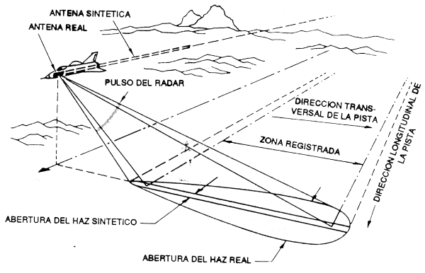 Figura 4.8