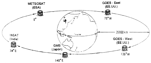 Figura 4.9