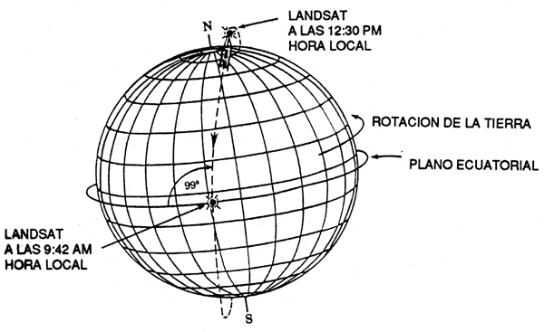 Figura 4.10