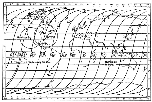 Figura 4.11