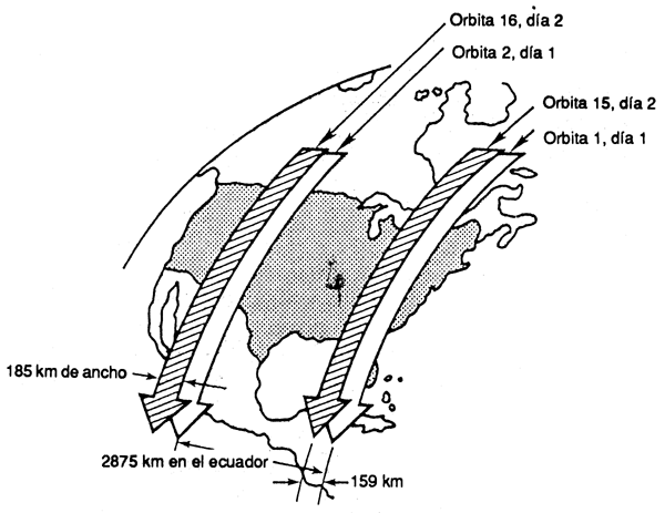 Figura 4.12