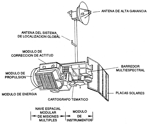 Figura 4.13