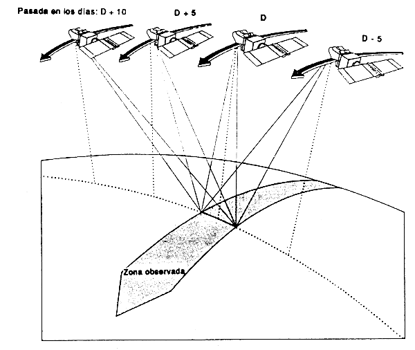 Figura 4.14