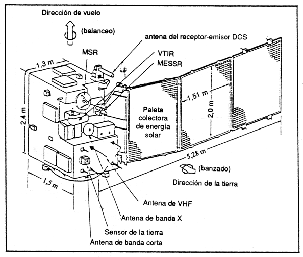 Figura 4.16