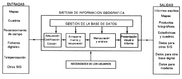 Figura 6.1