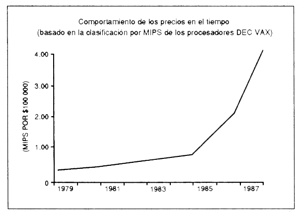 Figura 6.2