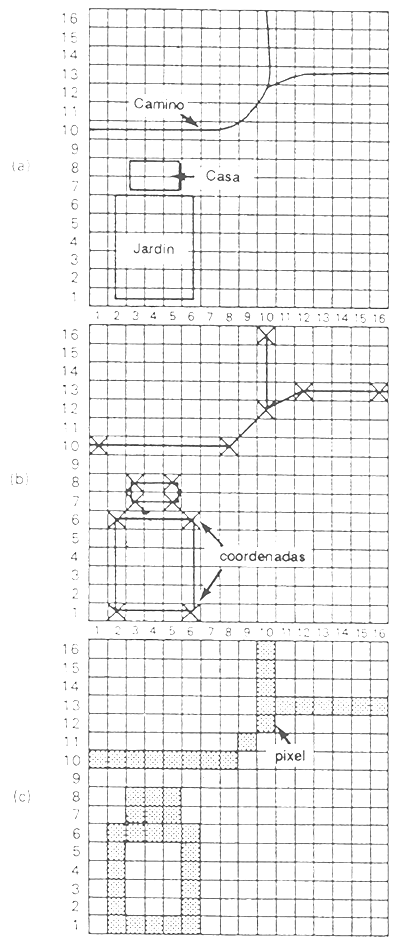 Figura 6.7