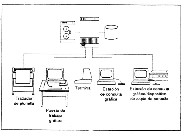 Figura 6.21