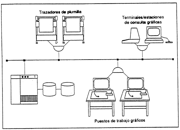 Figura 6.22