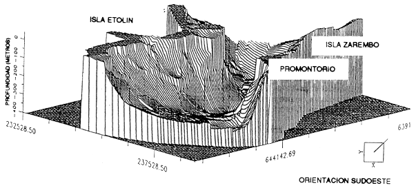 Figura 7.6