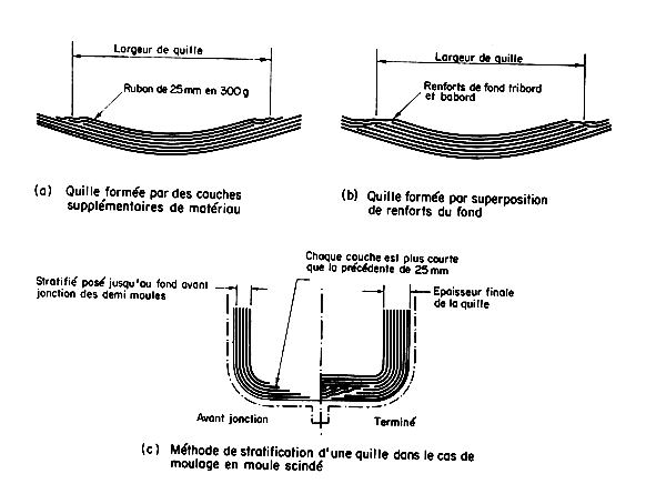 Figure 32