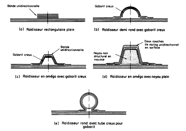 Figure 33