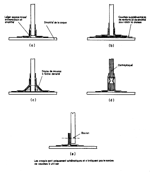 Figure 34