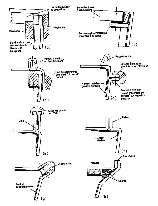 Figure 35