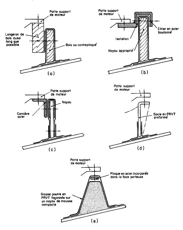 Figure 37