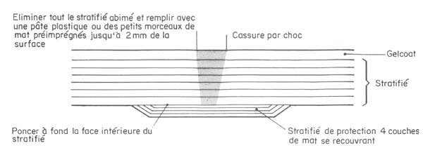 Figure 49