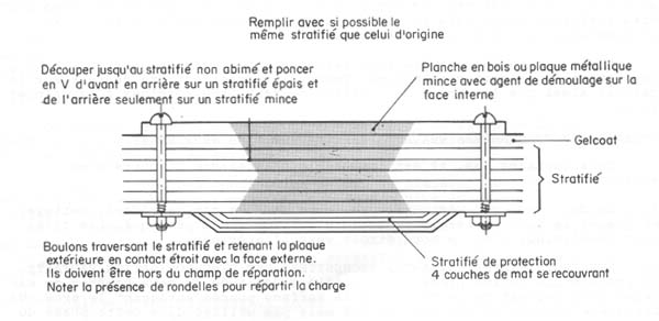 Figure 50