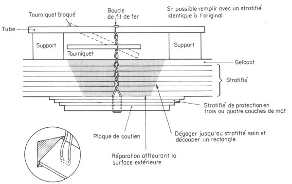 Figure 51