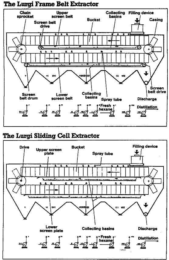 Figure 19: Two Types of Basket (Cell) Extractors