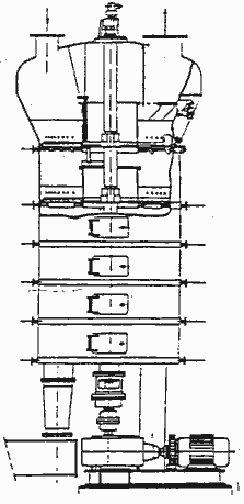 Figure 23: The DE SMET Desolventizer-Toaster (DT) 