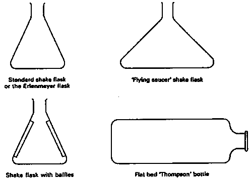 Fig. 6.1. A - Standard shake flask or the Erlenmeyer flask B - "Flying saucer" shake flask C - Shake flask with baffles D - Flat bed "Thompson" or "Roux" bottle.