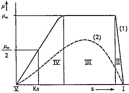 fig. 3.2