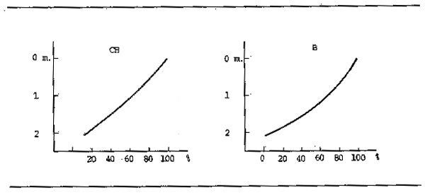 Figure 3.3
