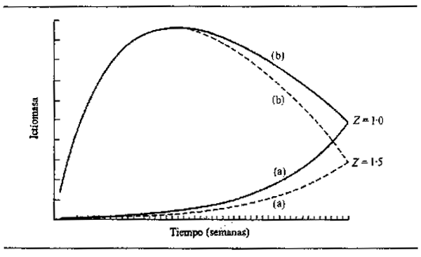 Figura 6.14