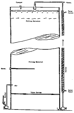 Figure 84: Acetic Acid (Vinegar) Generator