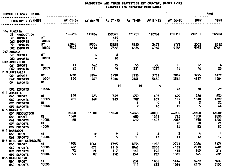 Product and trade statistics 