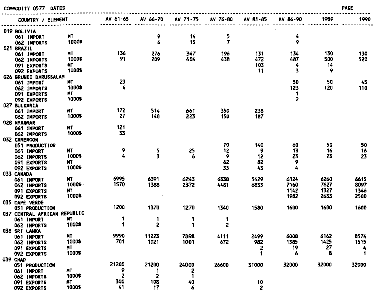 Product and trade statistics 