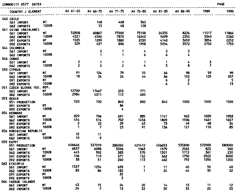 Product and trade statistics 