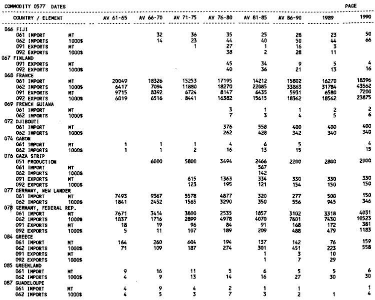 Product and trade statistics 