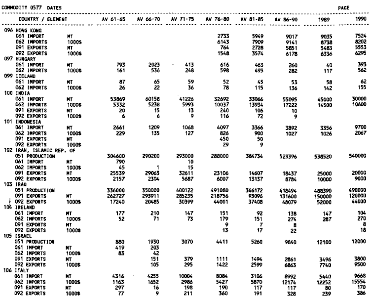 Product and trade statistics 