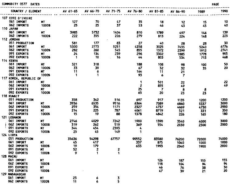 Product and trade statistics 