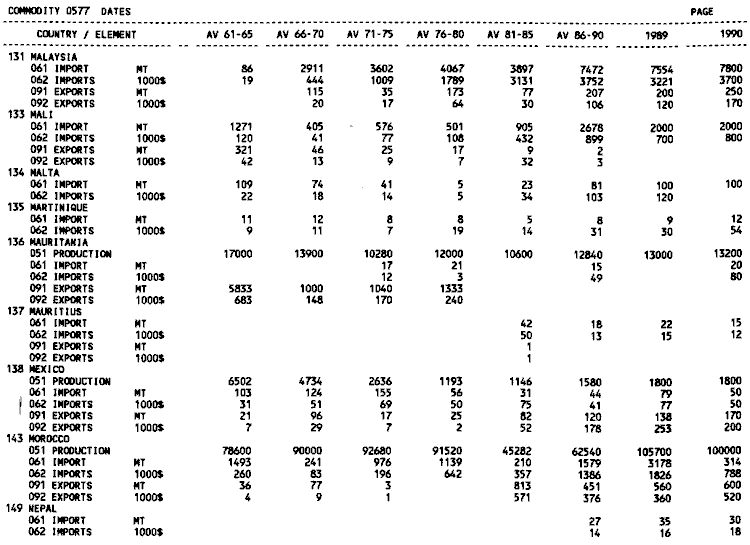 Product and trade statistics 