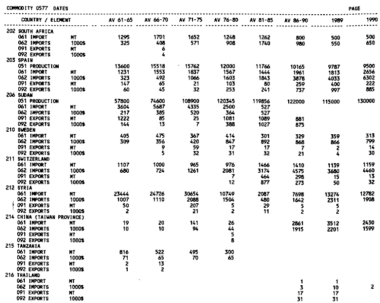 Product and trade statistics 