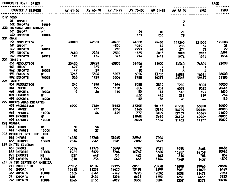 Product and trade statistics 