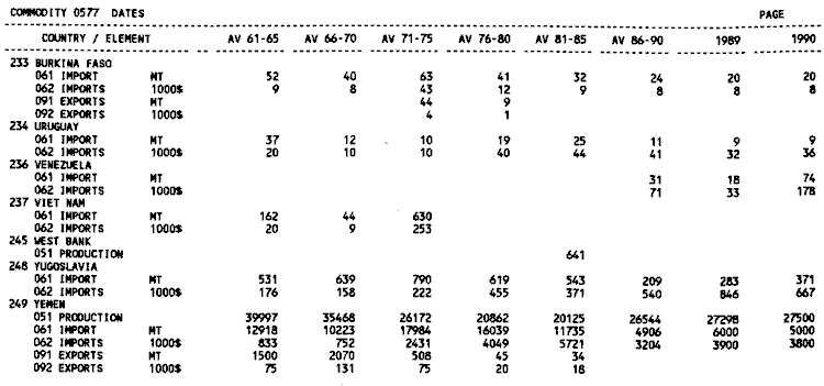 Product and trade statistics 