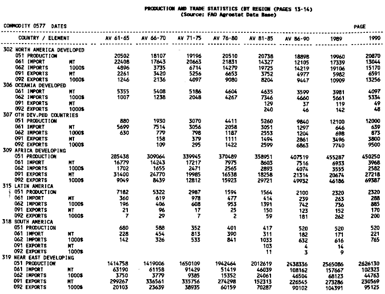 Product and trade statistics 