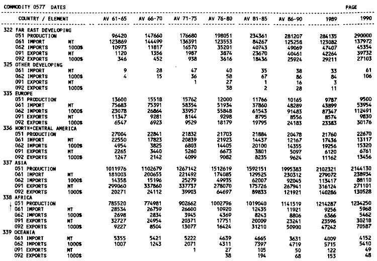 Product and trade statistics 