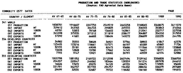 Product and trade statistics 