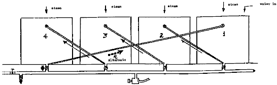 Figure 82: Semi-continuous, Batch Extraction System