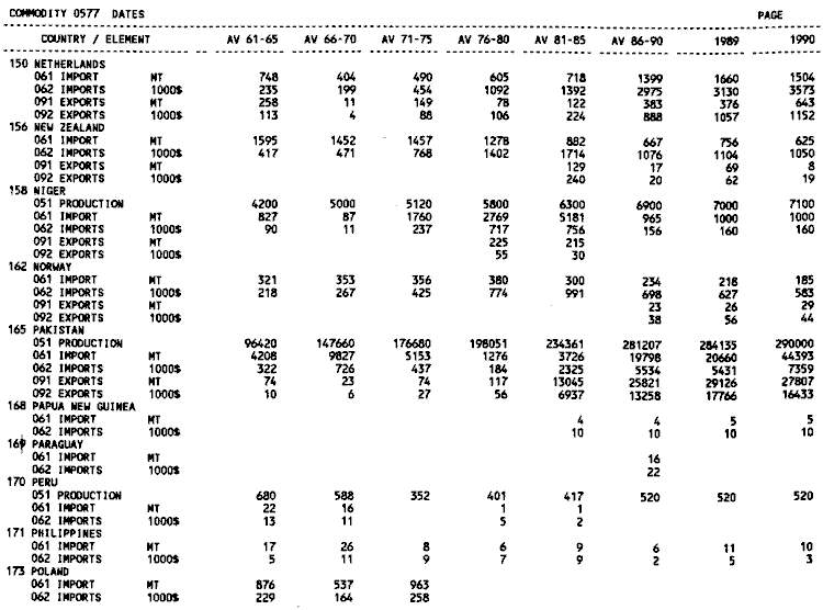 Product and trade statistics 