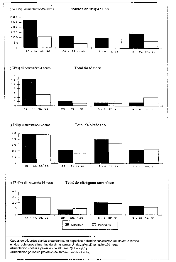 Figura 4