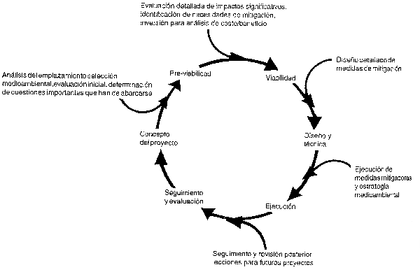 Figura 16