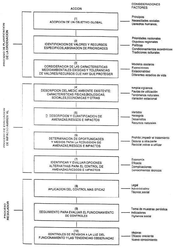 Figura 17